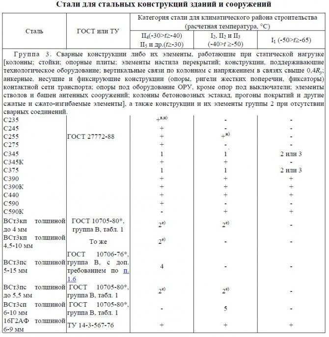 Сталь с345б kcv 40 расшифровка