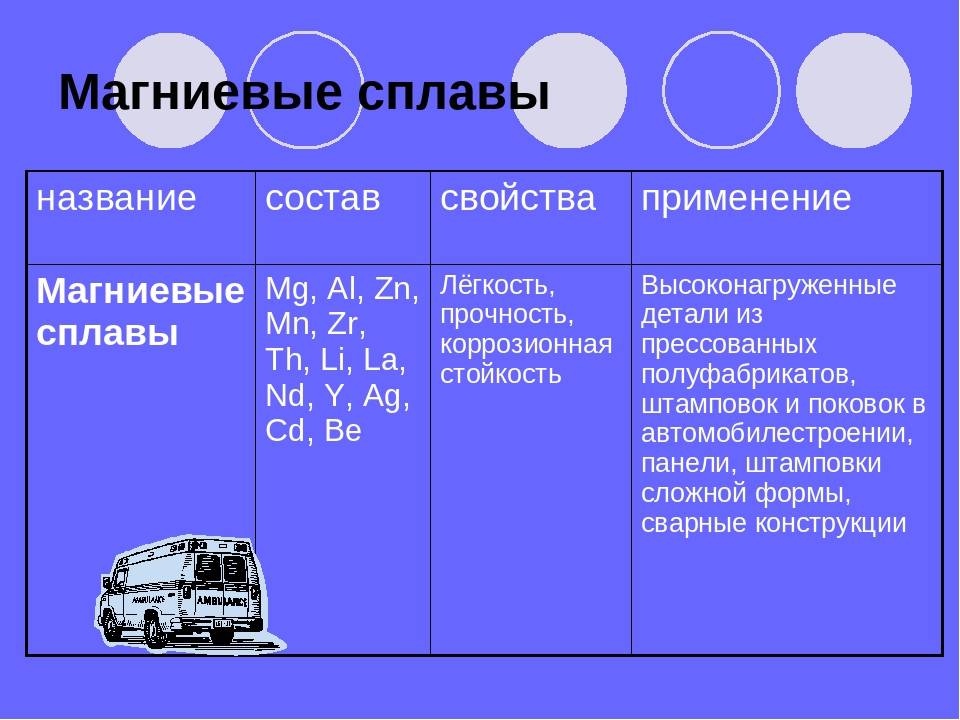 Магниевые сплавы: применение, классификация и свойства