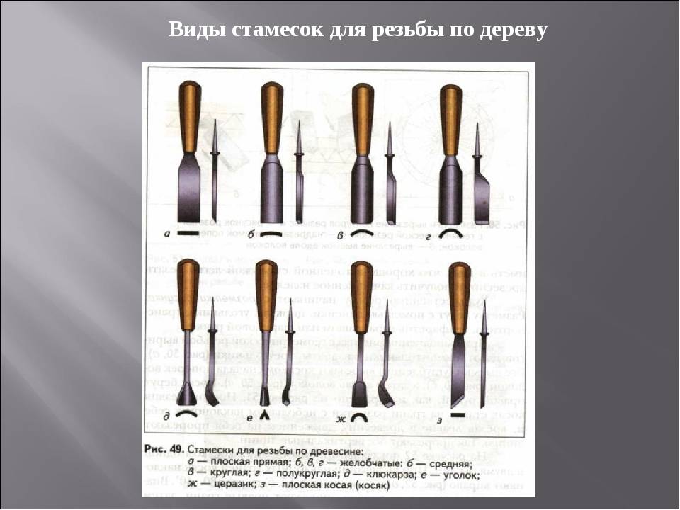 Резцы по дереву для токарного станка: их назначение и виды