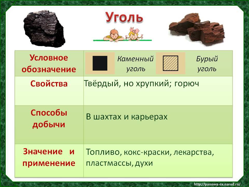 Бура: история, строение, свойства, применение, синтез, риски - наука - 2023