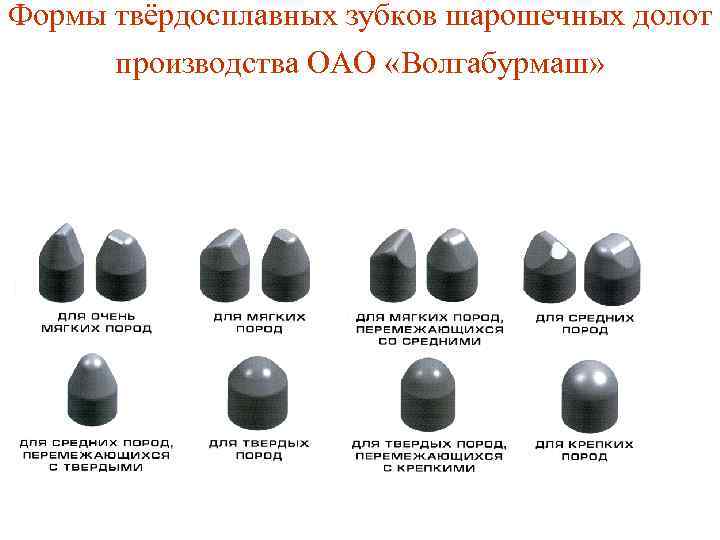 Какие бывают виды буровых долот