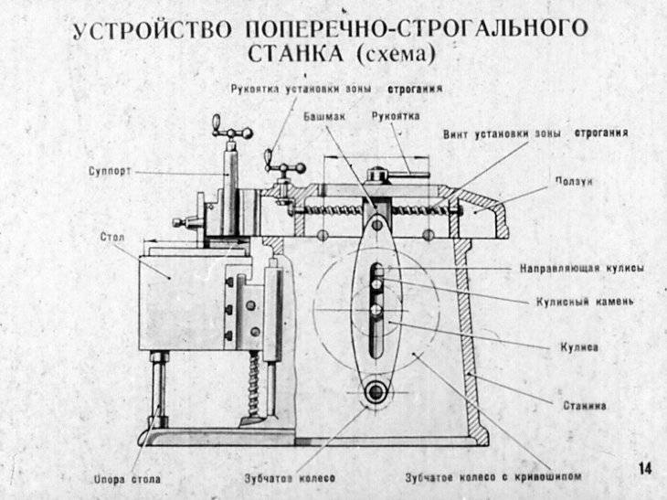 Строгальный станок по металлу