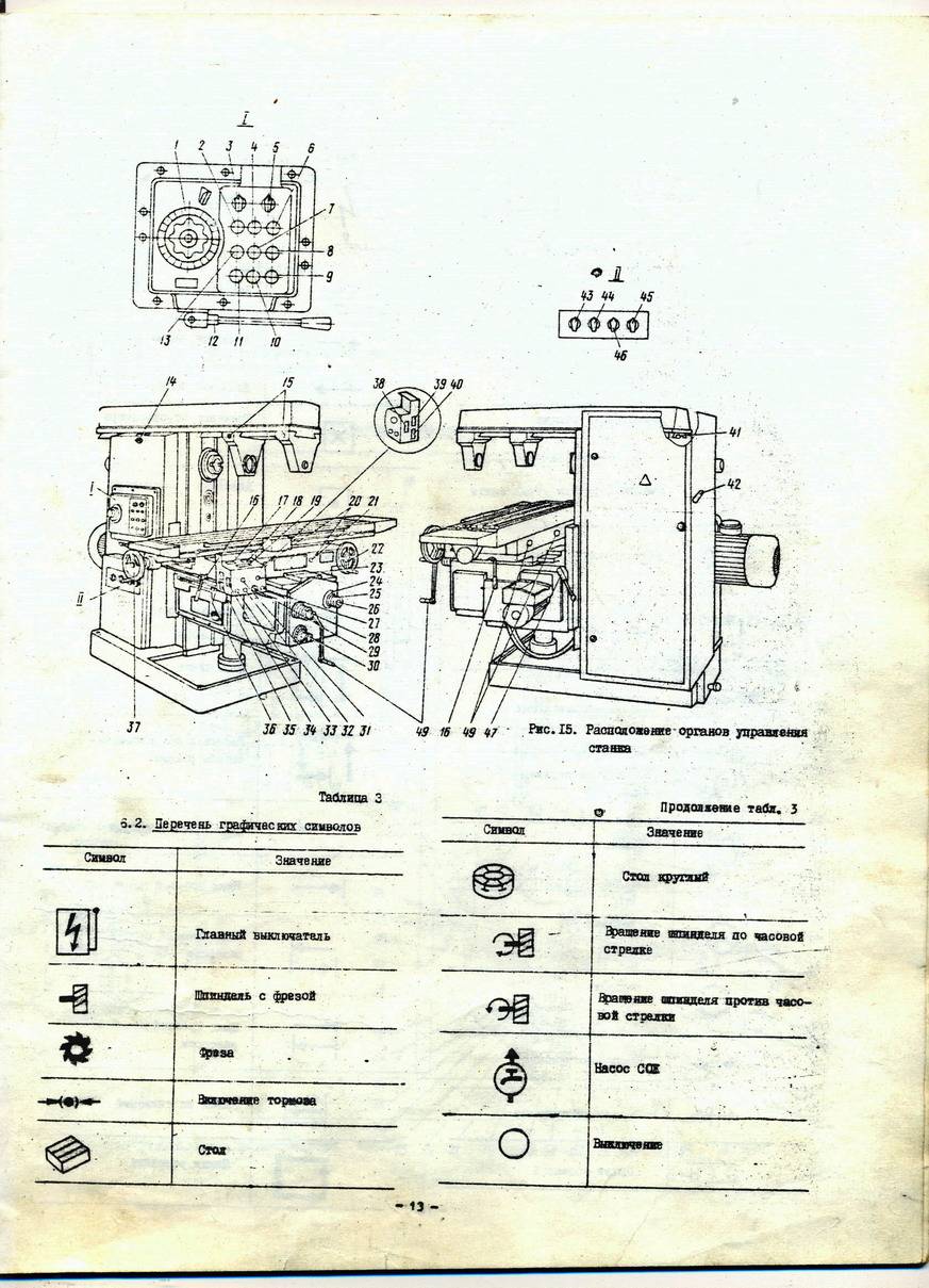 6т82ш (6р82ш). консольно-фрезерный станок. паспорт, характеристики