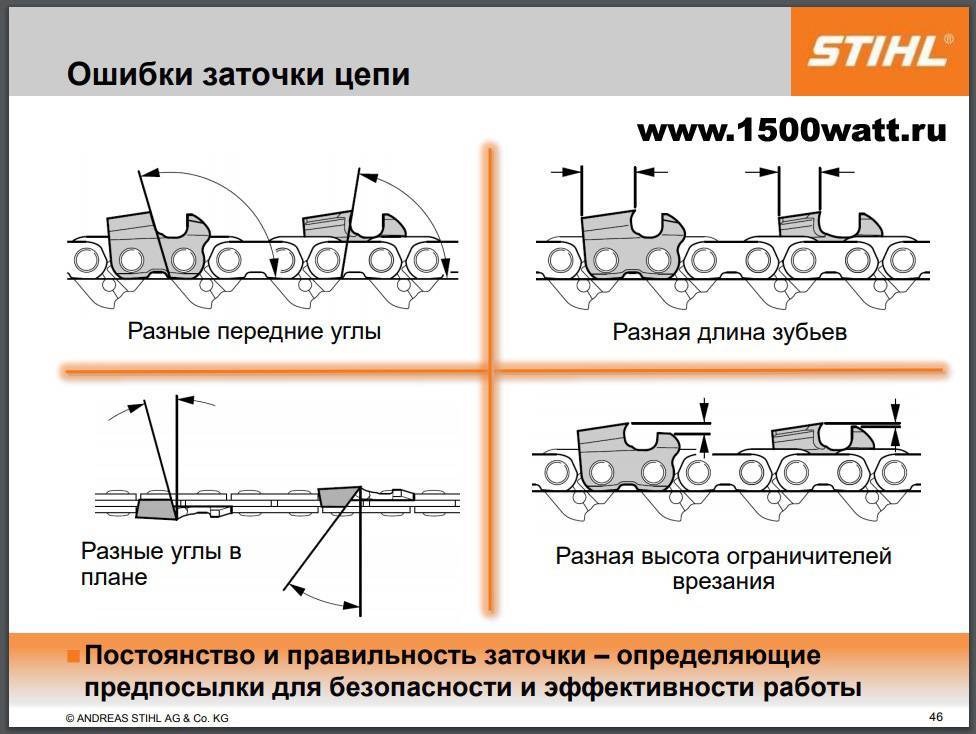 Схема заточки цепи бензопилы