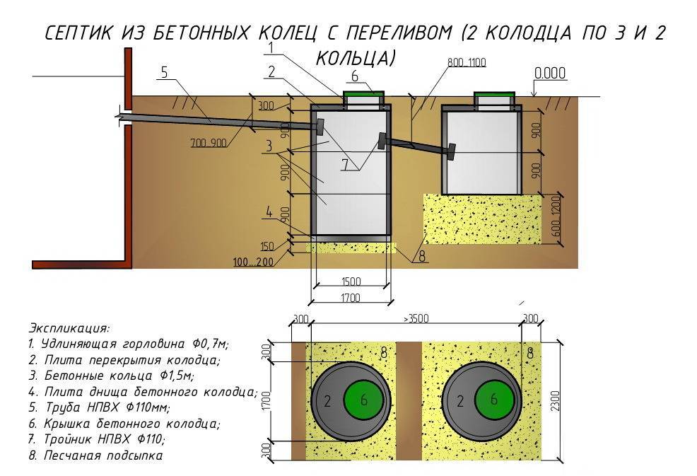Как выкопать сливную яму: копка сливных ям, глубина, как правильно копать сливную яму, фото и видео примеры