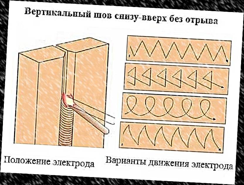 Сварка швов в различных пространственных положениях