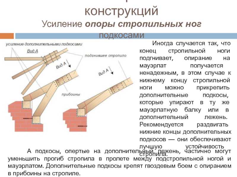Для чего необходим мауэрлат и как его правильно монтировать