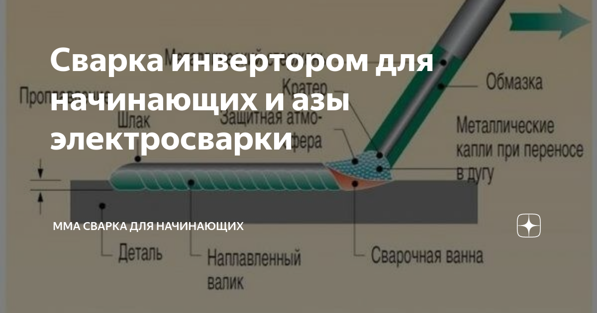 Сварка инвертором для начинающих: как научиться варить с нуля и основы дуговой сварки