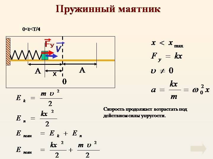 Пружинный маятник: период и амплитуда колебани1, формула, жесткость