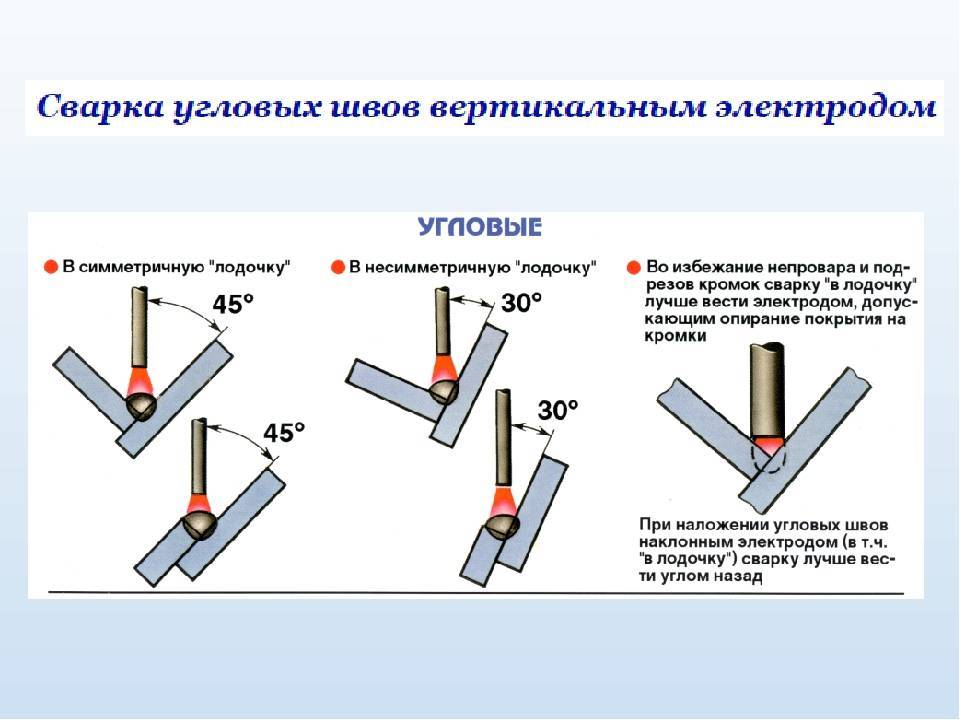 Сварка для начинающих