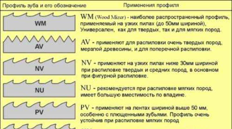 Как заточить ленточную пилу своими руками
