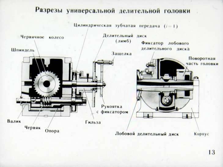 Делительные головки для фрезерных станков: виды, инструкции