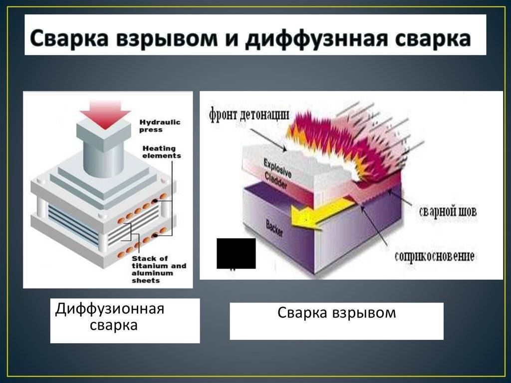 Сварка взрывом различных металлов: технология, схема