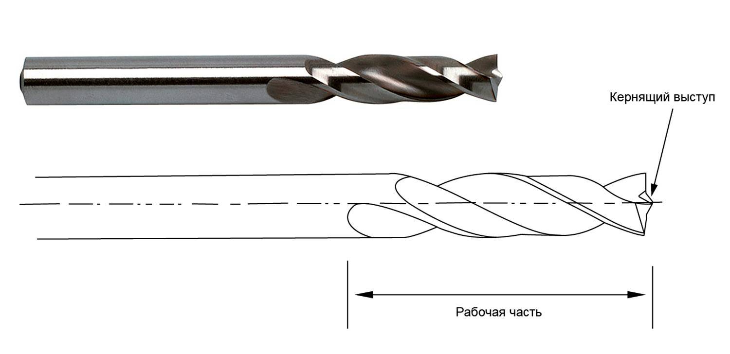 Как заточить сверло по металлу?