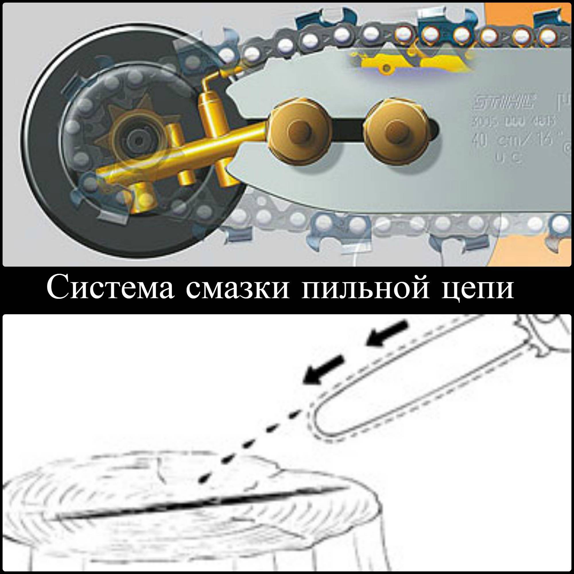 Подача масла на цепь бензопилы штиль 180 схема