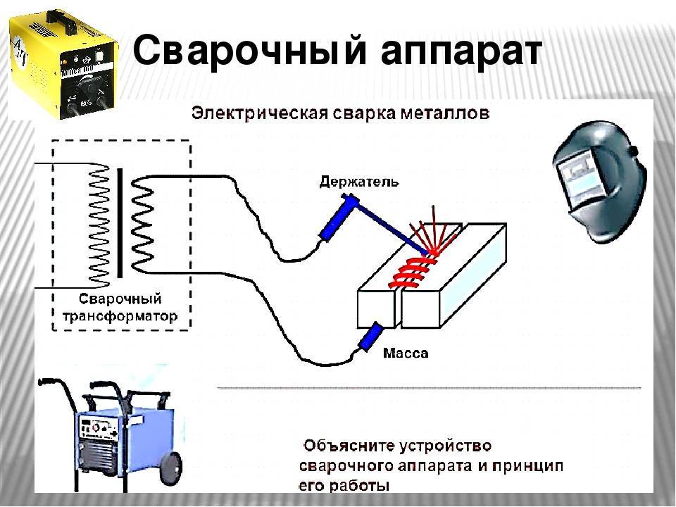 Виды сварочных аппаратов: трансформаторы, выпрямители, инверторы, полуавтоматы и другие