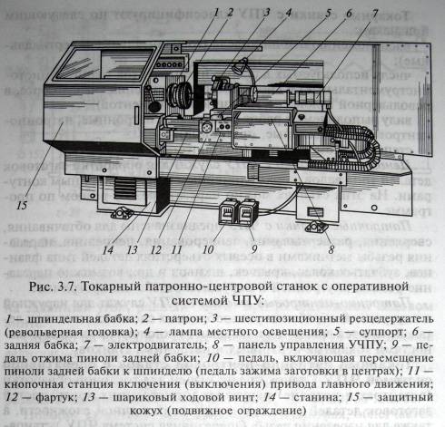 Токарно фрезерный станок с чпу по металлу. виды и рейтинг лучших