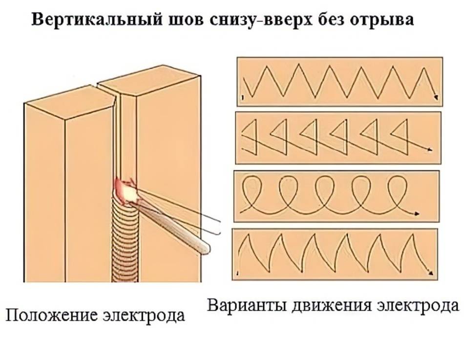Сварка вертикальных швов: как варить потолочный и угловой шов электродуговой сваркой?