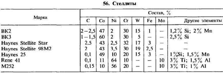 Нарезка шлицов методы, выбор оборудования и инструмента | строитель промышленник