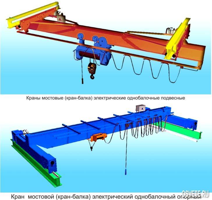 Монтаж кран-балок: эффективные способы и оборудование
