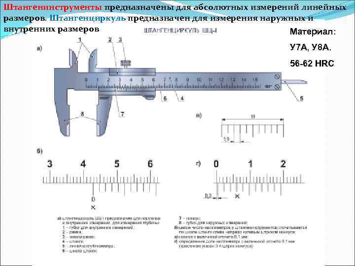 Напишите название частей штангенциркуля обозначенных на рисунке цифрами