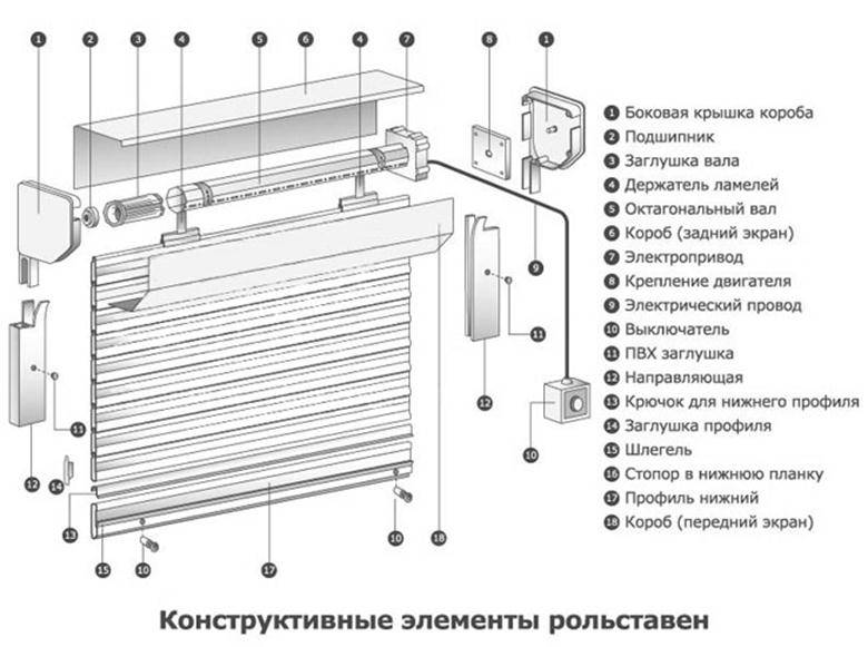 Рольставни на окна: фото варианты, установка своими руками