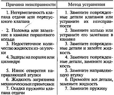Компрессор холодильника пытается запуститься но не запускается