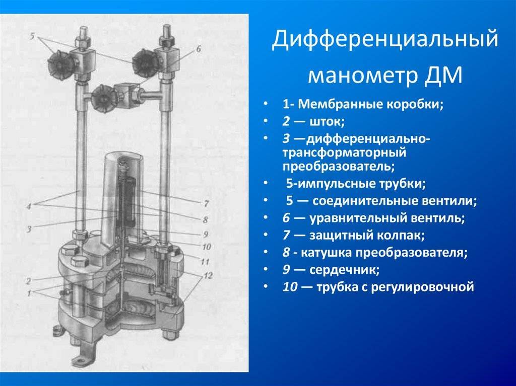 Дифференциальный манометр: виды, принцип работы и производители :: syl.ru
