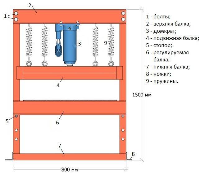 Гидравлические прессы