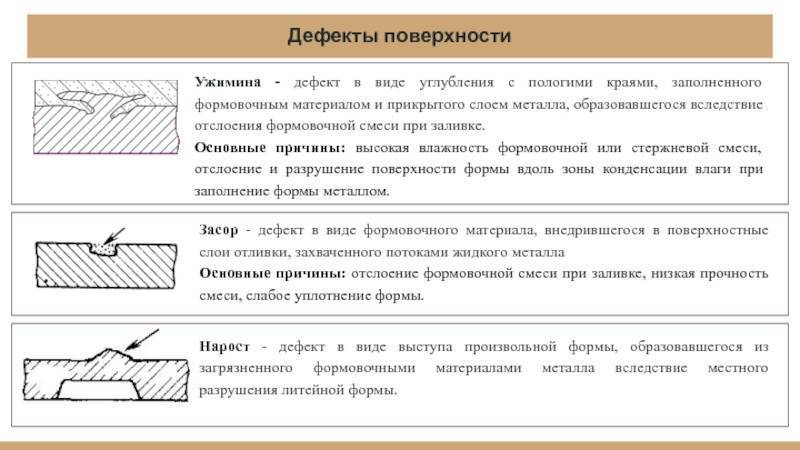 Брак при литье пластмасс под давлением - утяжина коробление и облой при литье пластмасс | пластэксперт - все о пластиках и полимерах