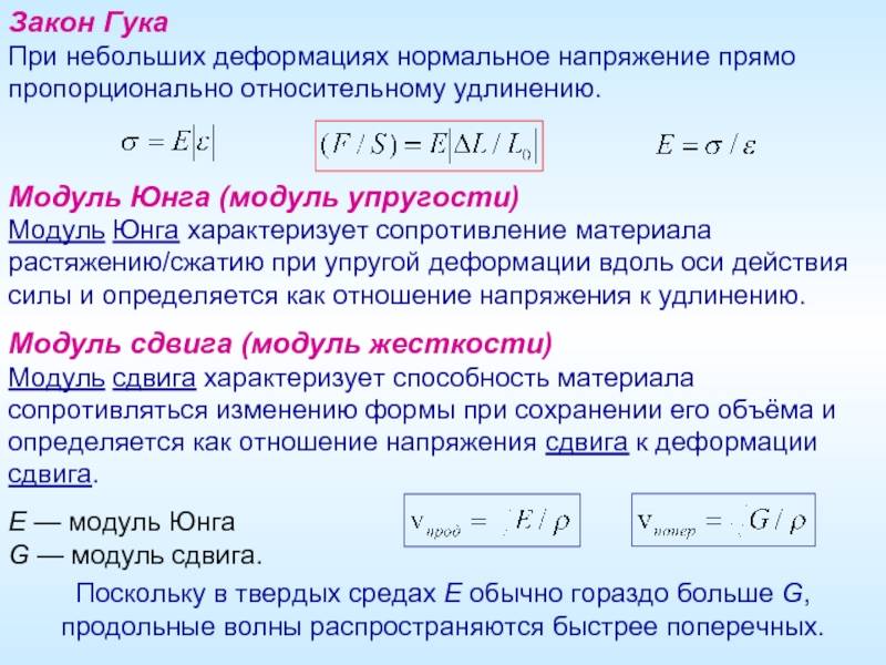 Модуль юнга