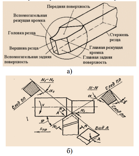 Углы токарного резца: главные, вспомогательные, их измерение
