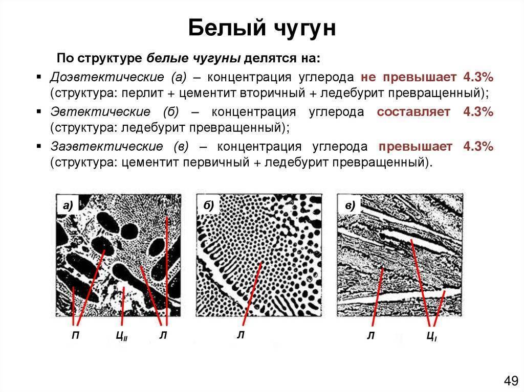 Виды чугуна и их применение и маркировка, свойства