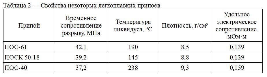 Припой пос 40: гост, технические характеристики, температура плавления