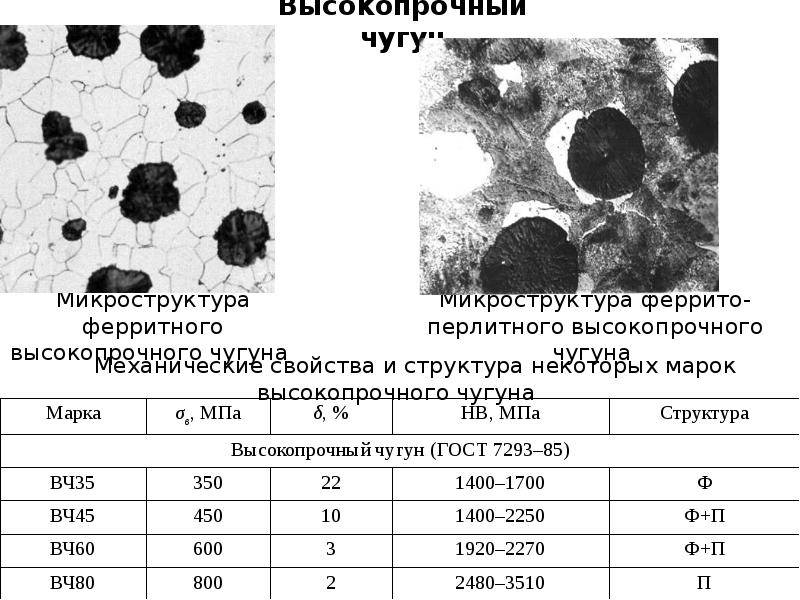 Определение - содержание - ферритная фаза
 - большая энциклопедия нефти и газа, статья, страница 1