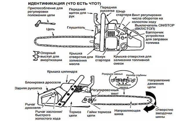 Бензопила тайга 214 инструкция