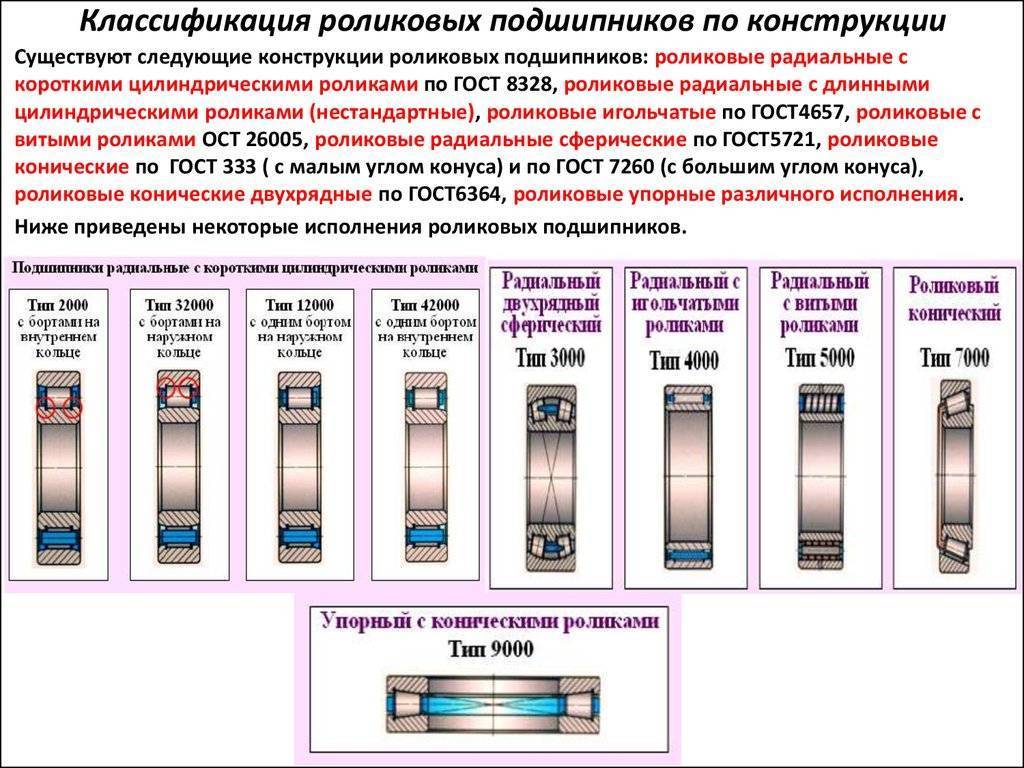 Подшипники: виды, размеры, стандарты, маркировка