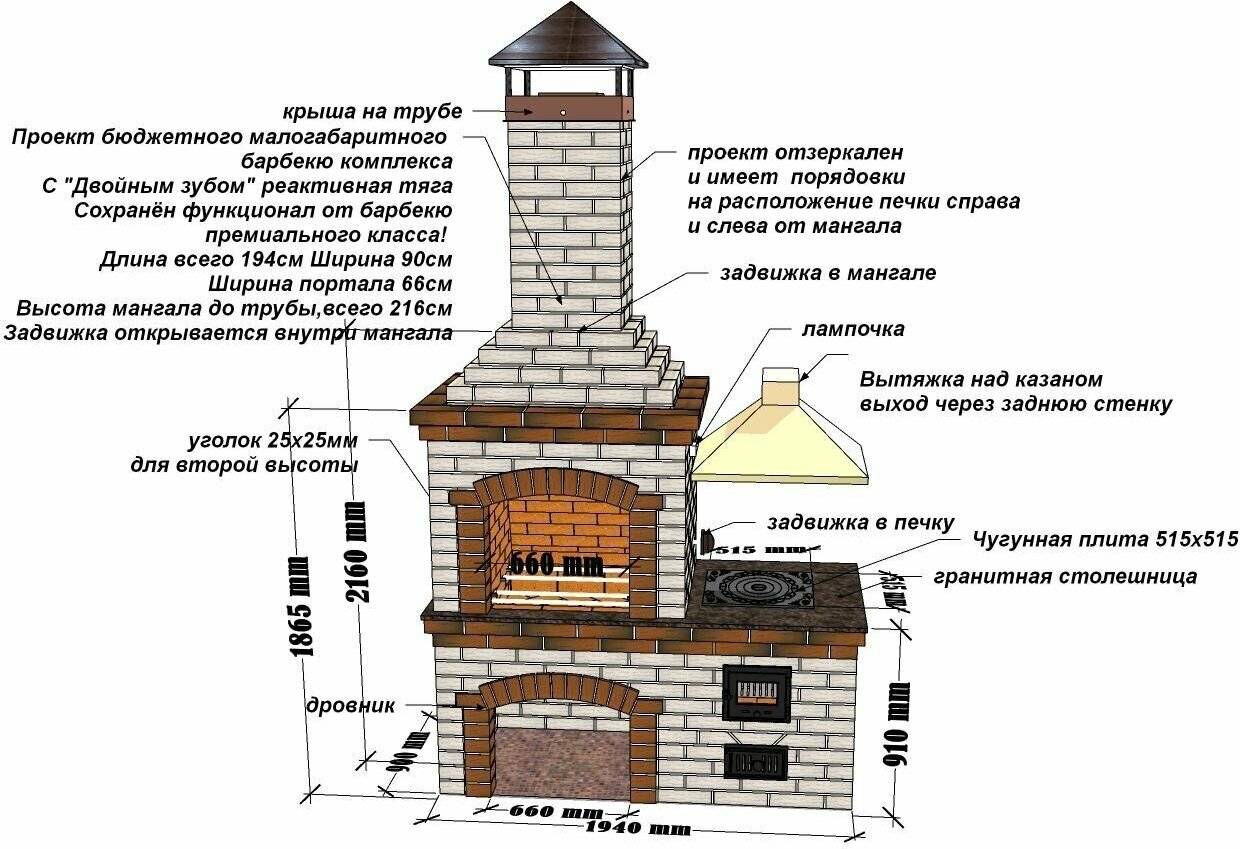 Барбекю из кирпича своими руками: чертежи с размерами, порядовки, пошаговые инструкции - строительство и ремонт