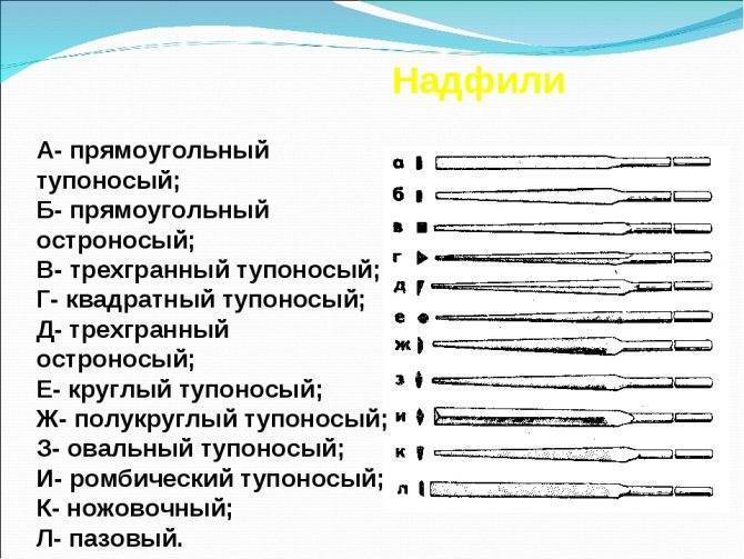 Напильники: для чего предназначен, классификация, назначение, отличие от надфиля