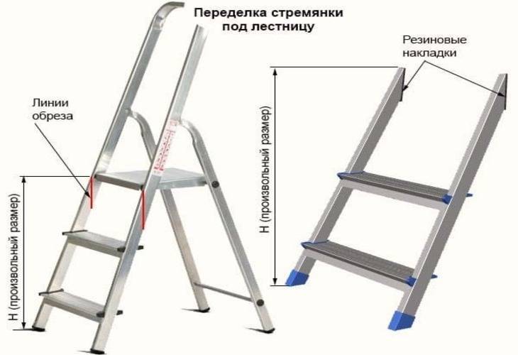 Требования охраны труда к лестницам