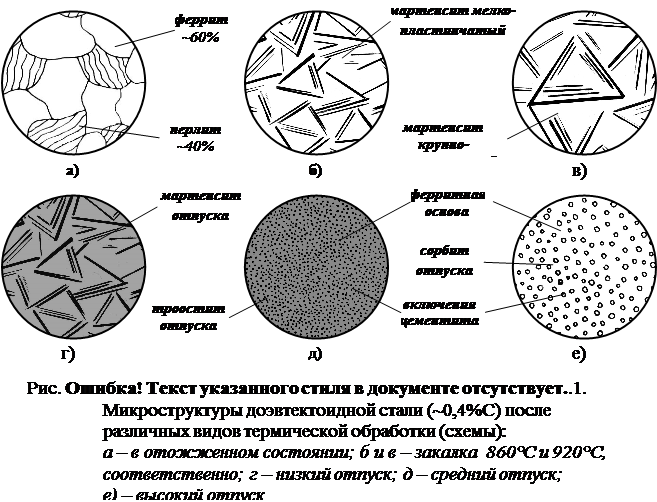 Структура стали после закалки и отпуска: сталь 3, стали 50, 60, 65
