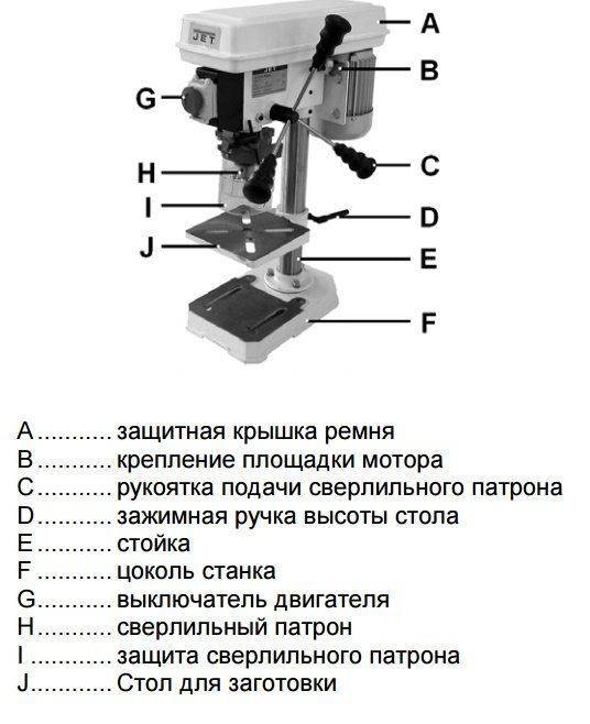 Настольный сверлильный станок jet jdp-8l