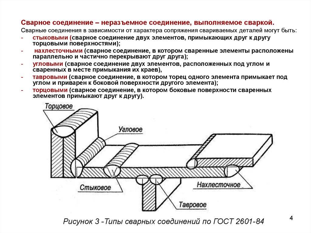 Типы сварных швов картинки