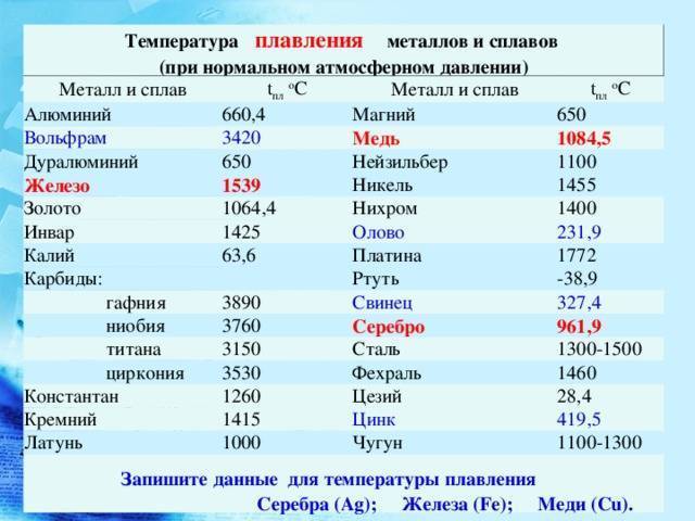 Вольфрам | наука | fandom