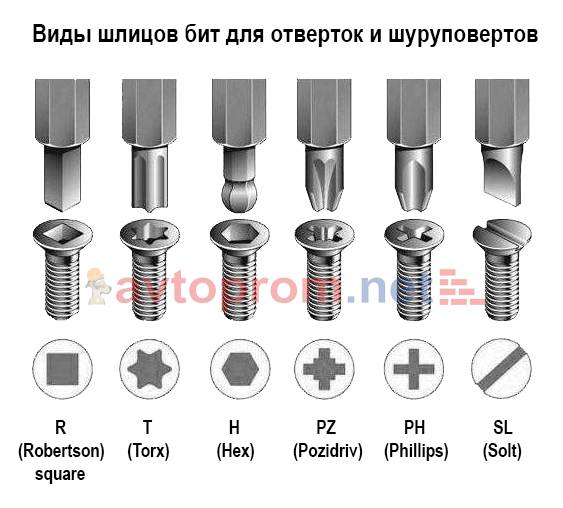 Крестообразный шлиц