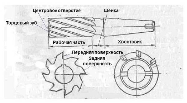 Все типы фрез и приспособлений для ручного фрезера