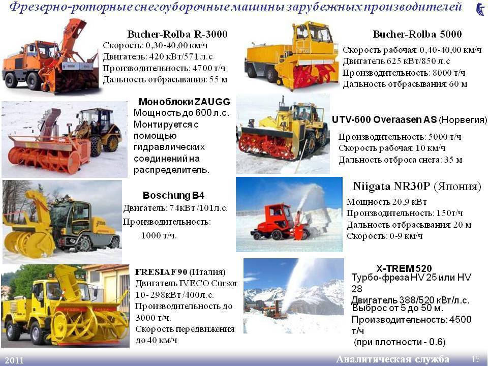 Подготовка снегоуборщика к сезону уборки...