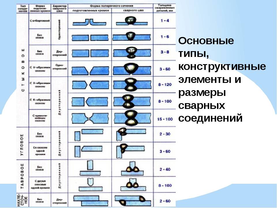 Обозначение сварных швов | сварка и сварщик
