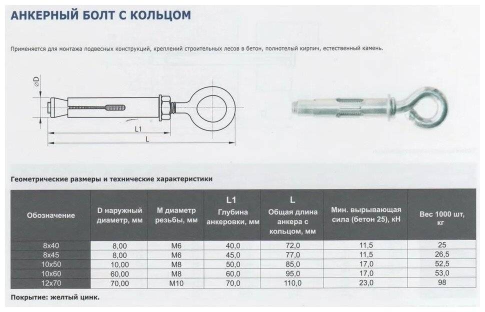 Анкерный болт: виды, размеры, применение болтов