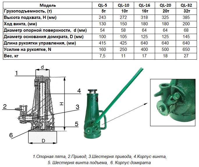Домкрат винтовой